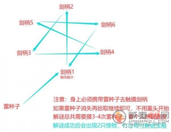 原神无想刃狭间解谜攻略 无想刃狭间山上华丽宝箱解谜流程一览图片9