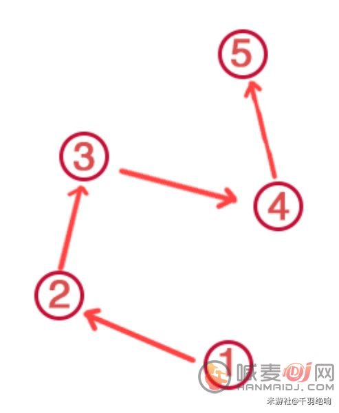 原神神樱大祓荒海终章任务攻略：神樱大祓荒海终章图文流程[多图]图片27