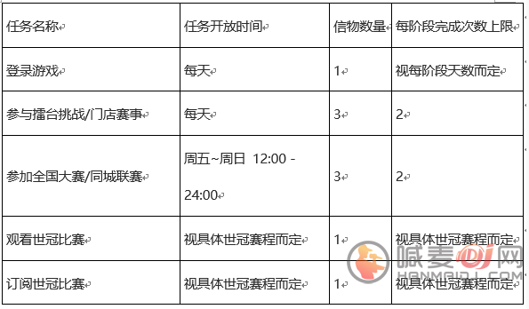 王者荣耀趁热上场拼出高光活动怎么参加 王者荣耀趁热上场拼出高光活动介绍