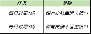 王者荣耀稀有皮肤幸运宝箱怎么得 王者荣耀稀有皮肤幸运宝箱获取攻略