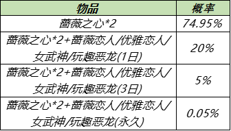 王者荣耀稀有皮肤幸运宝箱怎么得 王者荣耀稀有皮肤幸运宝箱获取攻略