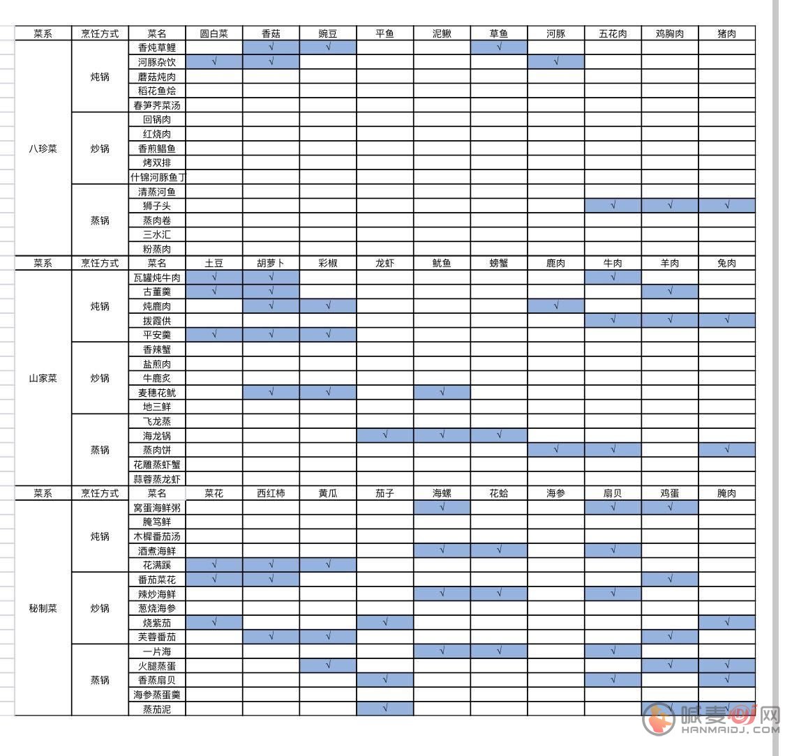 古剑奇谭木语人菜谱大全：全菜系菜谱配方一览[多图]图片2