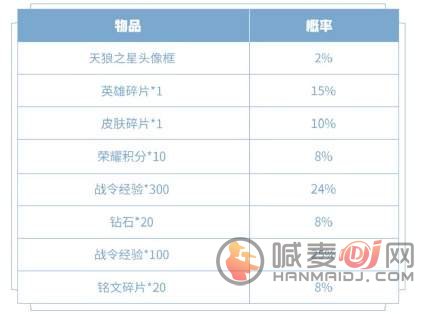 《王者荣耀》天狼之星头像框获取方法