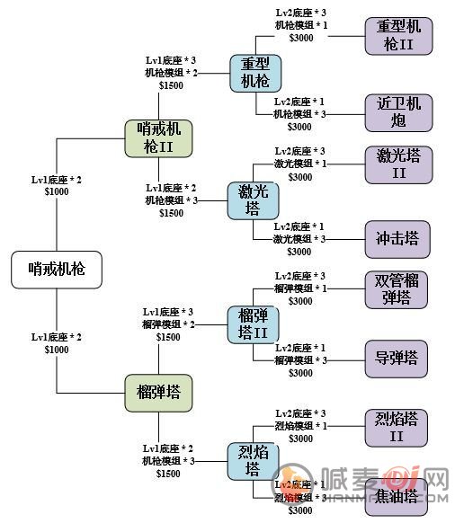 《使命召唤手游》异变围城技巧分享