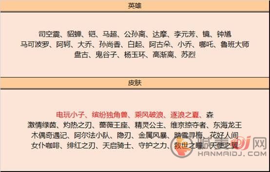 王者荣耀8月3日更新公告：高级梦境免费领皮肤，十大限免皮肤畅玩[多图]图片11