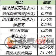 王者荣耀8月3日更新公告：高级梦境免费领皮肤，十大限免皮肤畅玩[多图]图片10