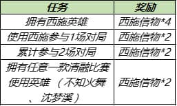 王者荣耀8月3日更新公告：高级梦境免费领皮肤，十大限免皮肤畅玩[多图]图片6