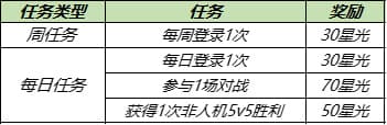 王者荣耀8月3日更新公告：高级梦境免费领皮肤，十大限免皮肤畅玩[多图]图片2