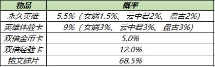 王者荣耀8月3日更新公告：高级梦境免费领皮肤，十大限免皮肤畅玩[多图]图片9