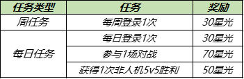 王者荣耀高级梦境皮肤哪个好？五选一高级梦境皮肤选择推荐[多图]图片2