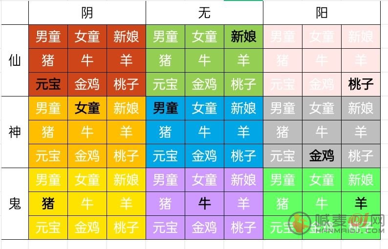 《纸嫁衣2奘铃村》九宫格摆放推理攻略