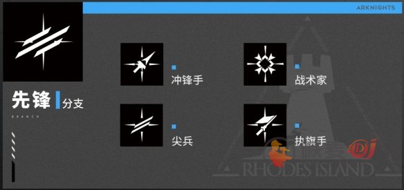 《明日方舟》职业分支解析