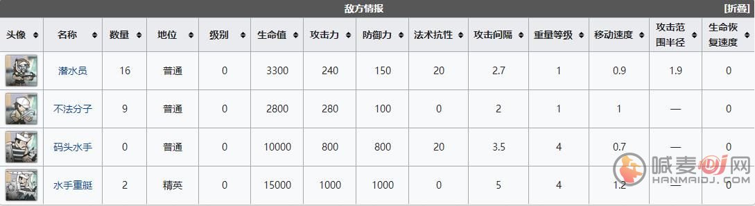 《明日方舟》DH6怎么打