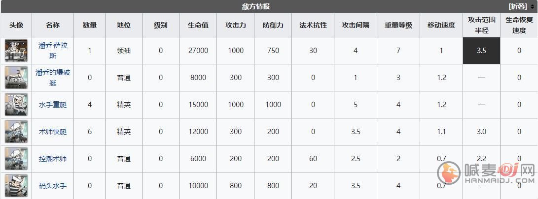 《明日方舟》DH9怎么打