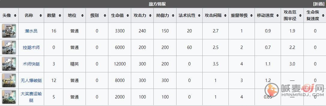 《明日方舟》DH8怎么打