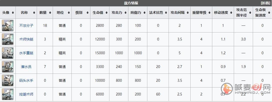 《明日方舟》DH7怎么打