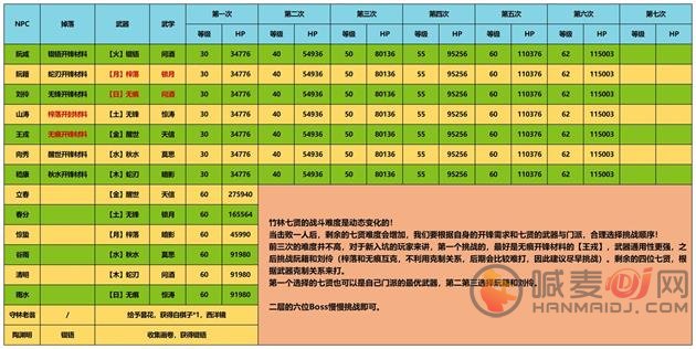 江湖悠悠竹林七贤怎么过 江湖悠悠竹林七贤通关攻略