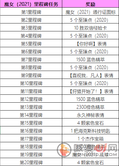 《英雄联盟》2021年魔女通行证活动内容有哪些