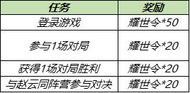 《王者荣耀》淬星耀世送头像框活动一览