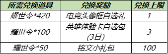 《王者荣耀》淬星耀世送头像框活动一览