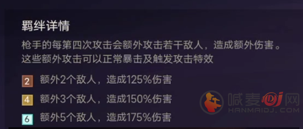 金铲铲之战游戏枪手英雄、阵容、羁绊效果介绍