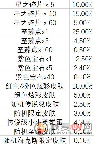 云顶之弈TOC2通行证奖励是什么？TOC2通行证奖励内容一览[多图]图片3