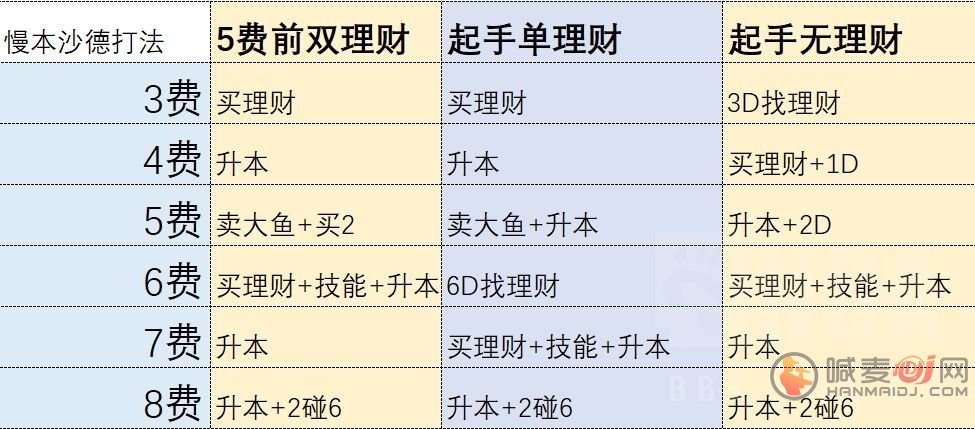 炉石传说沙德沃克怎么玩？21.0酒馆战棋沙德沃克攻略[多图]图片5