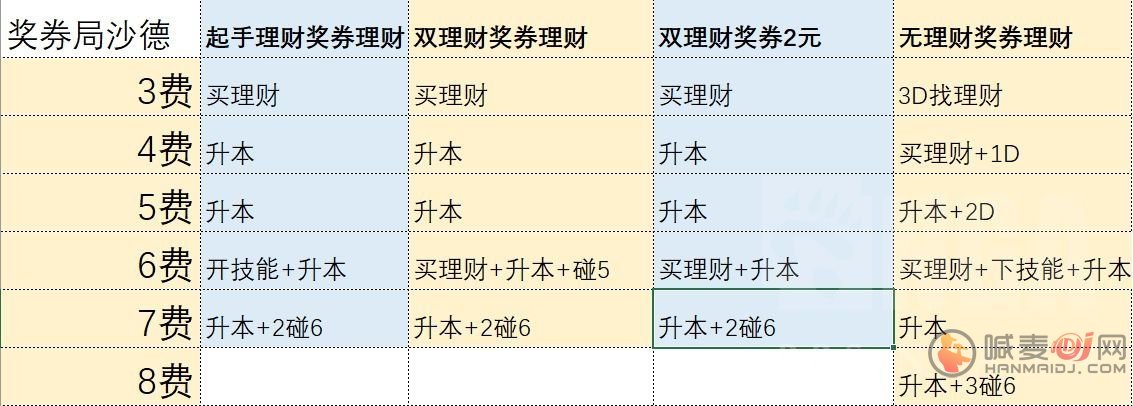 炉石传说沙德沃克怎么玩？21.0酒馆战棋沙德沃克攻略[多图]图片4