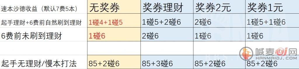 炉石传说沙德沃克怎么玩？21.0酒馆战棋沙德沃克攻略[多图]图片2