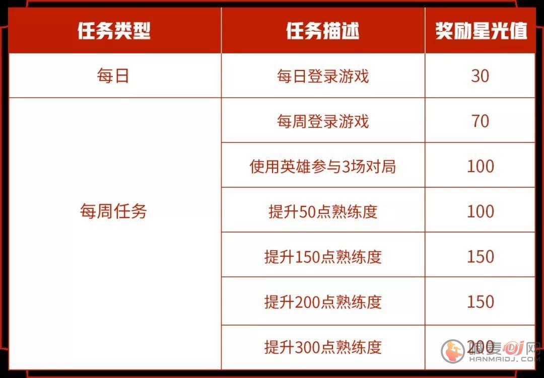 王者荣耀专属梦境什么时候开始？2021专属梦境开启时间表[多图]图片2