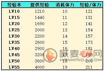 《灵魂潮汐》新手开荒攻略汇总