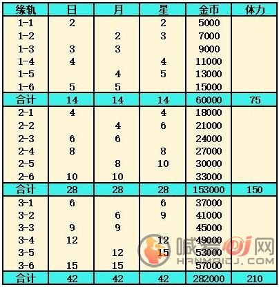 《灵魂潮汐》新手开荒攻略汇总