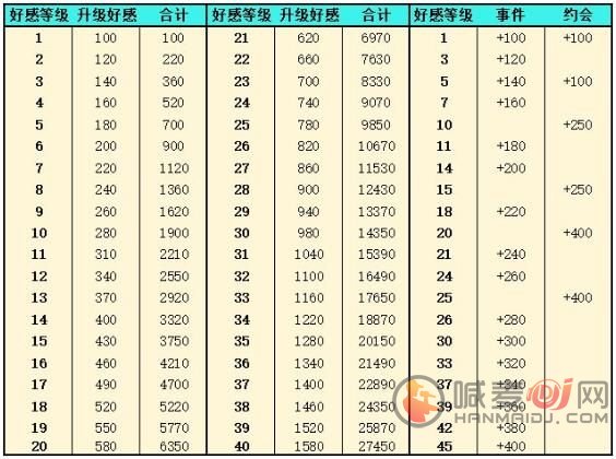 《灵魂潮汐》新手开荒攻略汇总