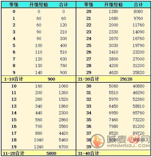 《灵魂潮汐》新手开荒攻略汇总