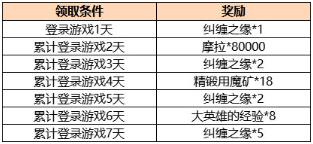 原神2.1版本活动大全：2.1活动时间玩法汇总[多图]图片6