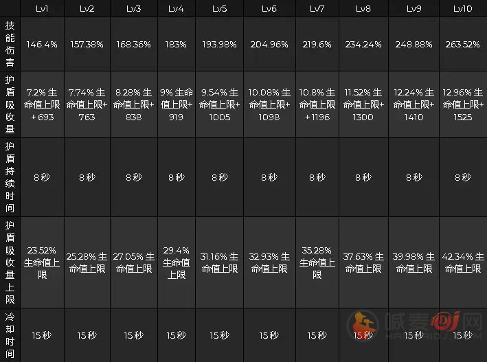 《原神》2.2版本托马技能动图爆料