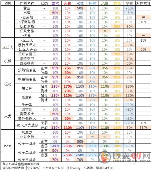 《原神》百人一揆2000分挑战达成攻略