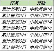 《王者荣耀》月饼获取方法分享