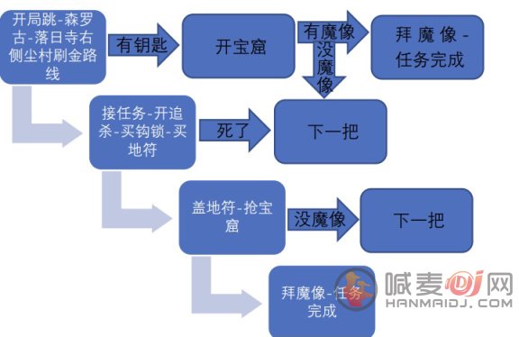 《永劫无间》崔三娘直面古神任务流程攻略分享