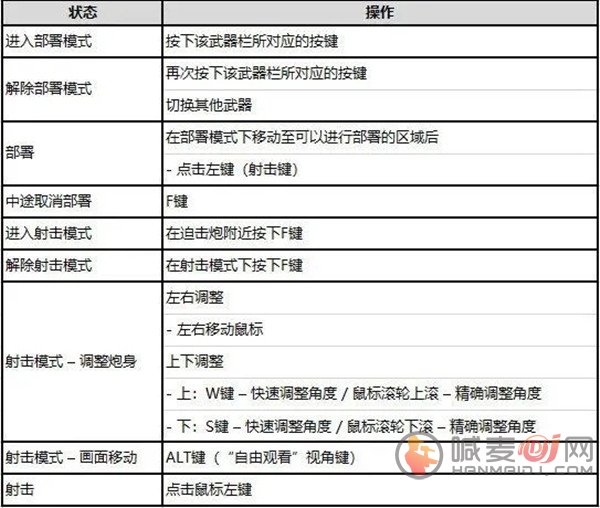 绝地求生迫击炮怎么弄？14.2新武器迫击炮使用方法介绍[多图]图片2