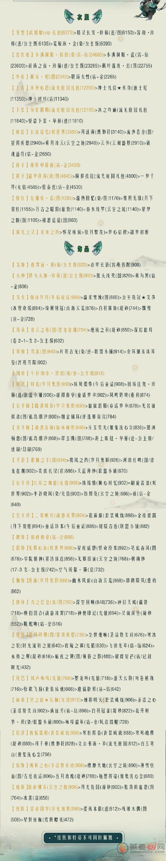 奇迹暖暖青龙破云高分搭配攻略 奇迹暖暖青龙破云高分搭配推荐