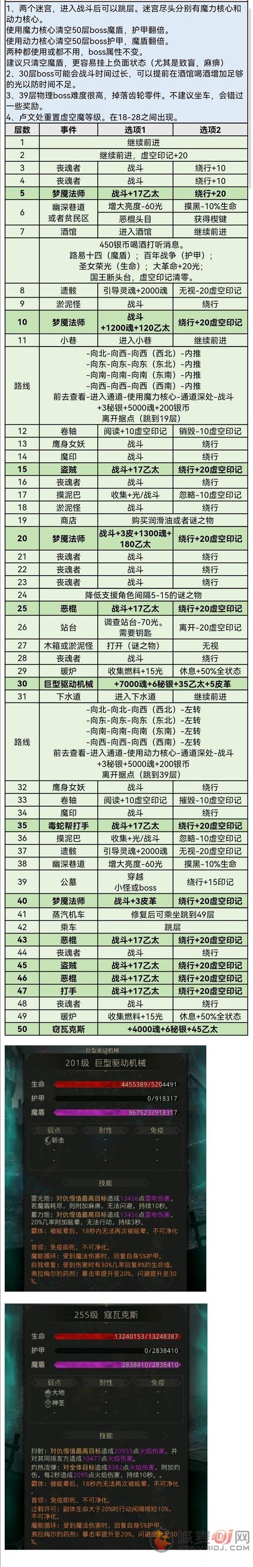 地下城堡3迷失之地详细图文攻略 地下城堡3迷失之地怎么打