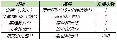 王者荣耀金蝉信物怎么获得 王者荣耀金蝉信物获得方法攻略