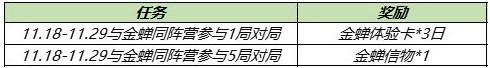 王者荣耀金蝉信物怎么获得 王者荣耀金蝉信物获得方法攻略