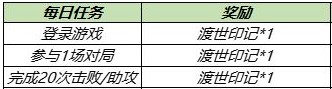 王者荣耀金蝉信物怎么获得 王者荣耀金蝉信物获得方法攻略