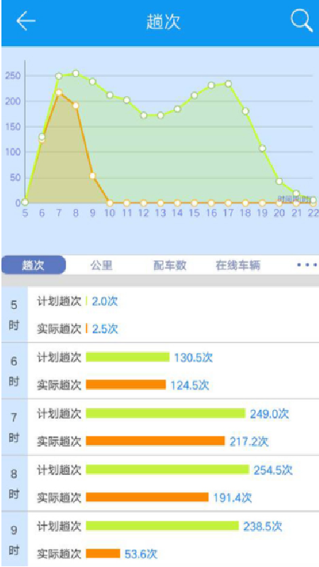 双流公交智调截图