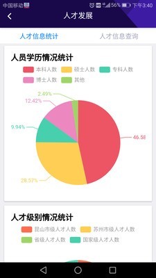 人才科创平台