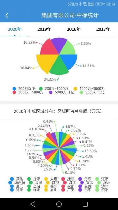 慧眼建筑大数据