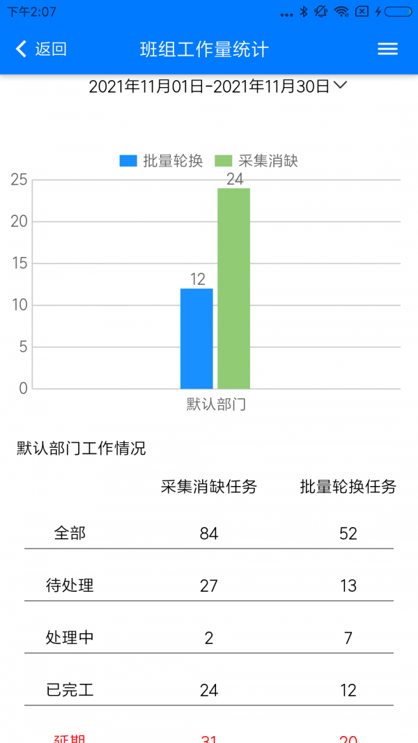 供电网格综合服务