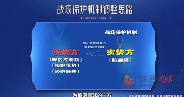 王者荣耀1月6号更新的具体内容介绍 1月6号停机更新维护公告时间